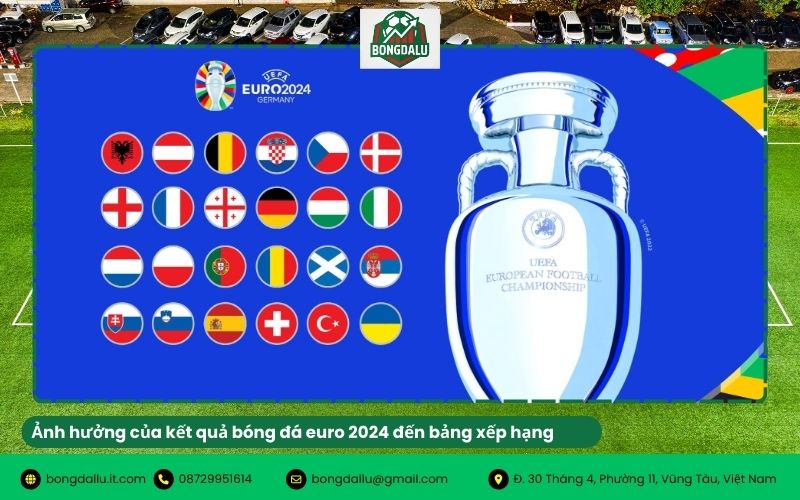 Ảnh hưởng của kết quả bóng đá euro 2024 đến bảng xếp hạng