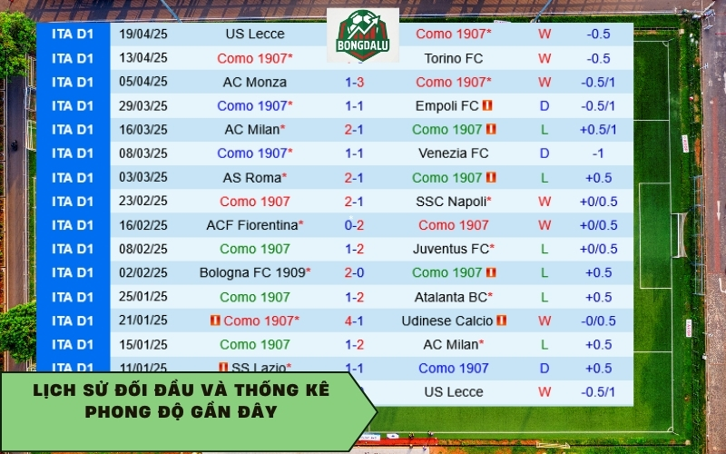 Lịch sử đối đầu và thống kê phong độ gần đây