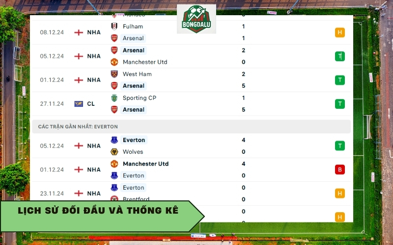 Lịch sử đối đầu và thống kê