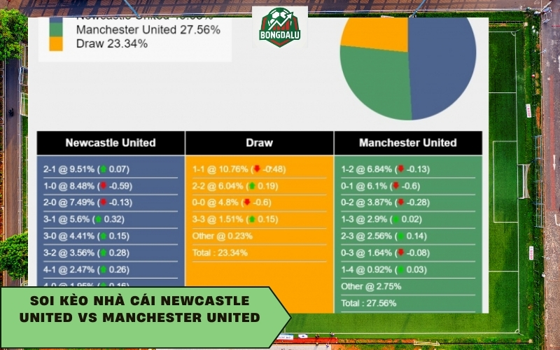 Soi kèo nhà cái Newcastle United vs Manchester United